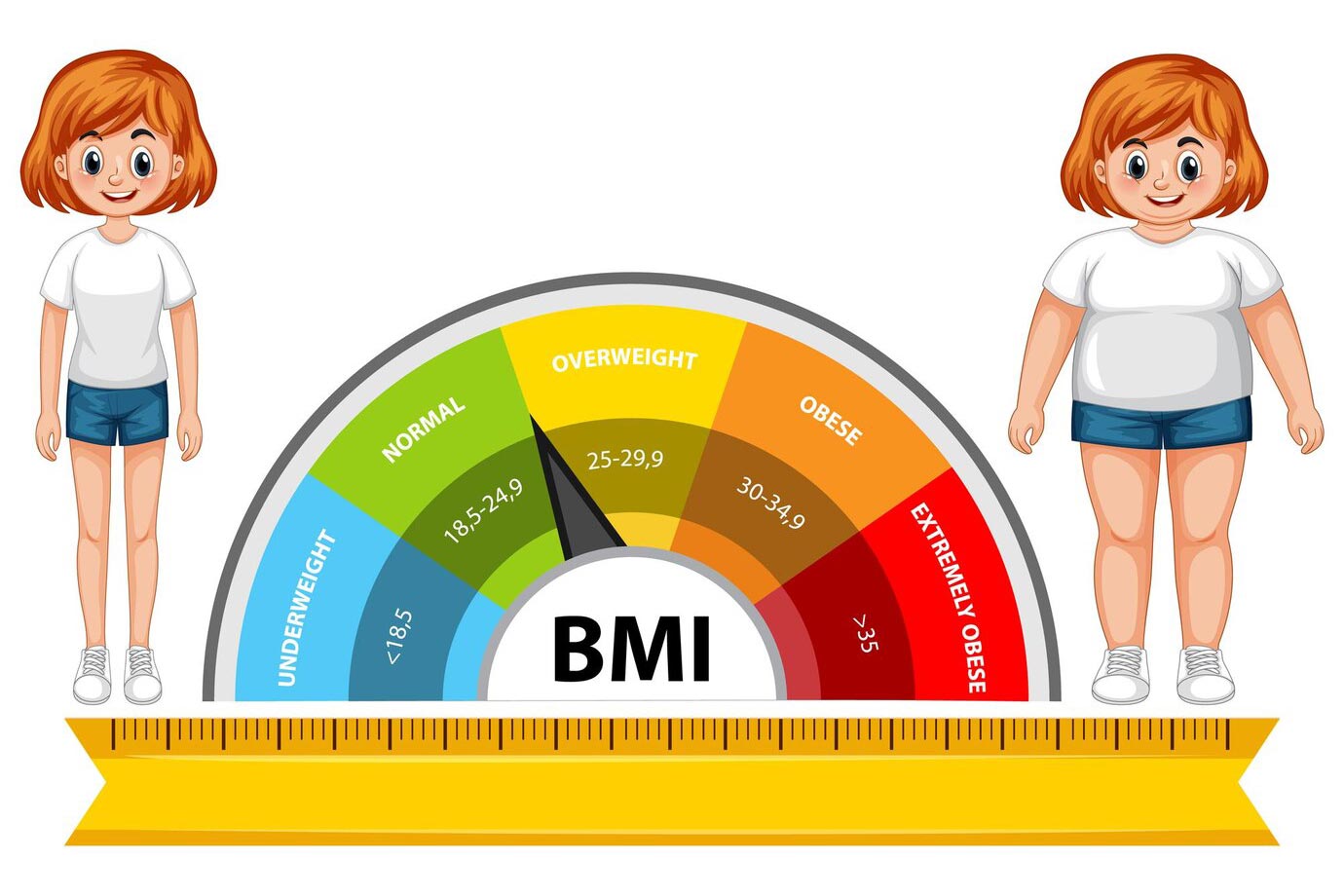 محاسبه BMI و وزن ایدهآل